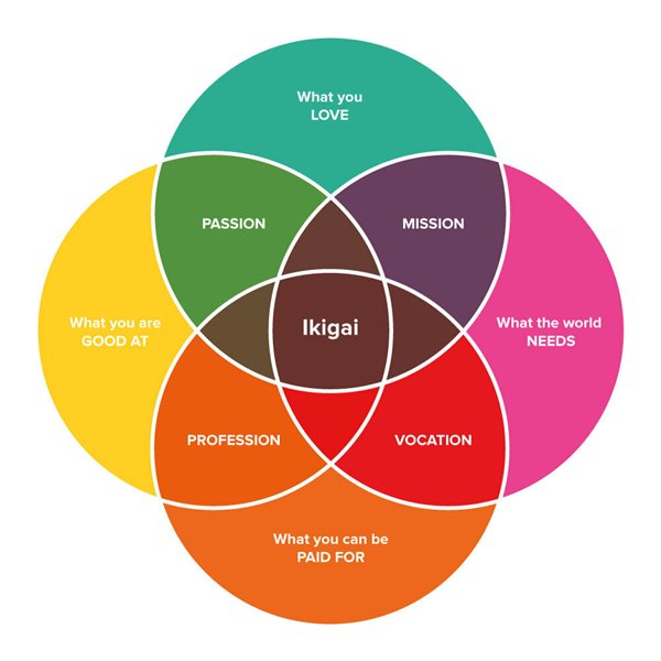 Ikigai-diagram.jpg